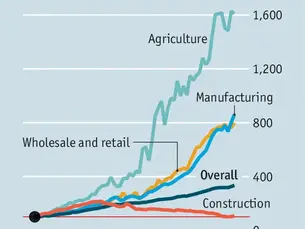 Why Construction Productivity Has Stalled for Decades—And the Real Path Forward