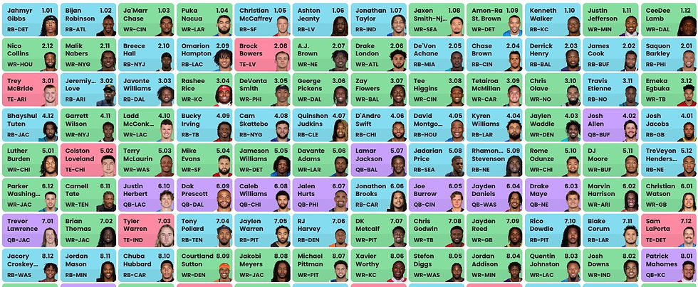 Mock Draft Rounds 1-8, August 16th, 2026