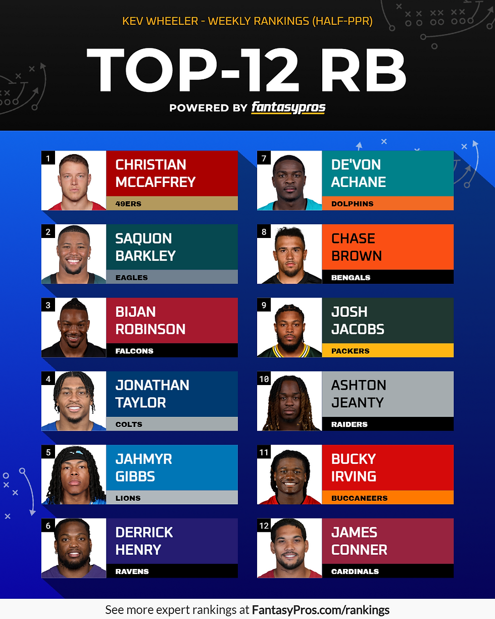 top12RB