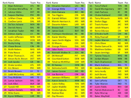 Fantasy Football Draft Day Cheat Sheet 2025