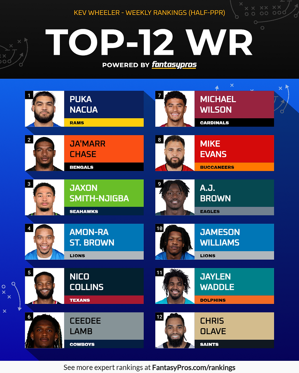 top 12 wr