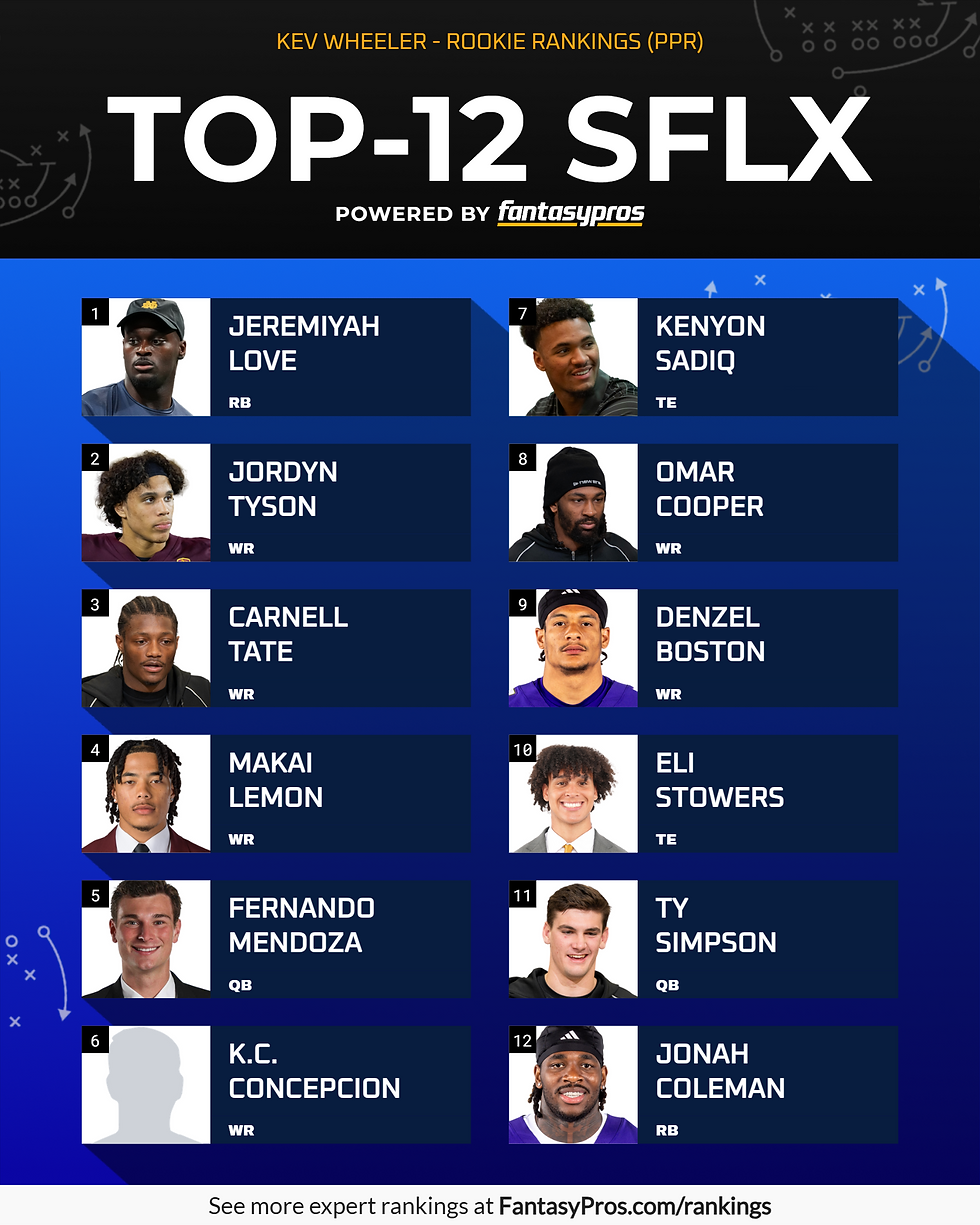 Dynasty SF Rookie Rankings