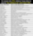 Project 2025 authors and their role within the Trump administration