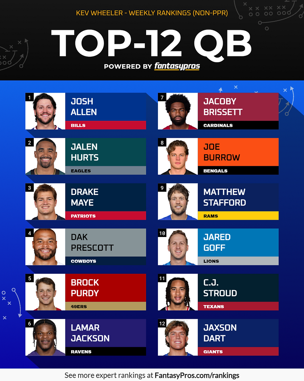 top 12 qb