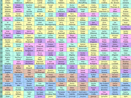 Data Force FF Best Ball Expert Charity Draft