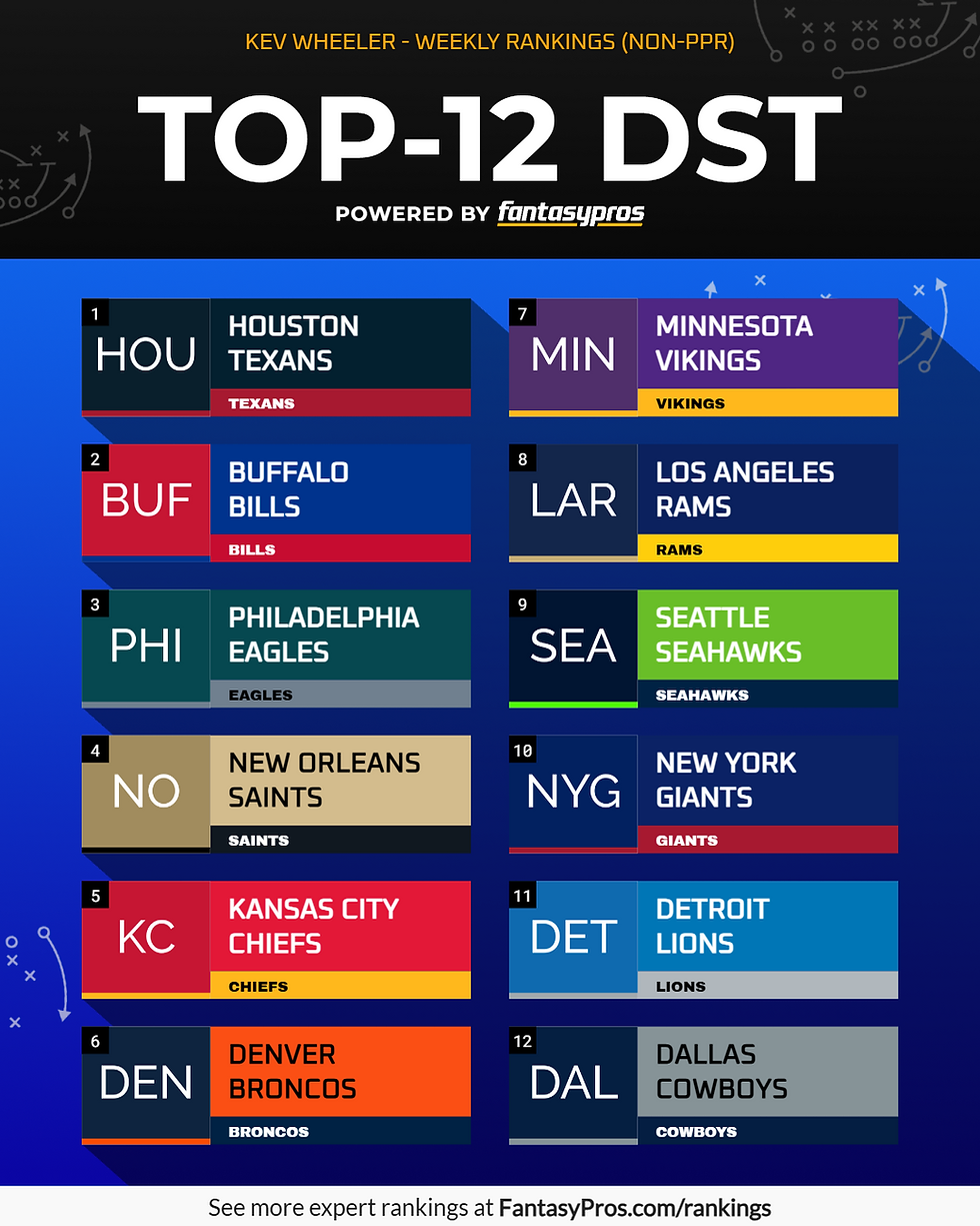 Top 12 DST
