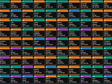 Best Ball Mania 6 Draft