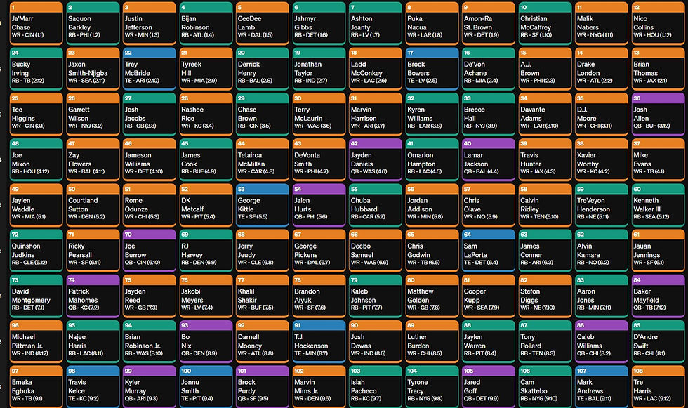 Best Ball Mania Six Draft