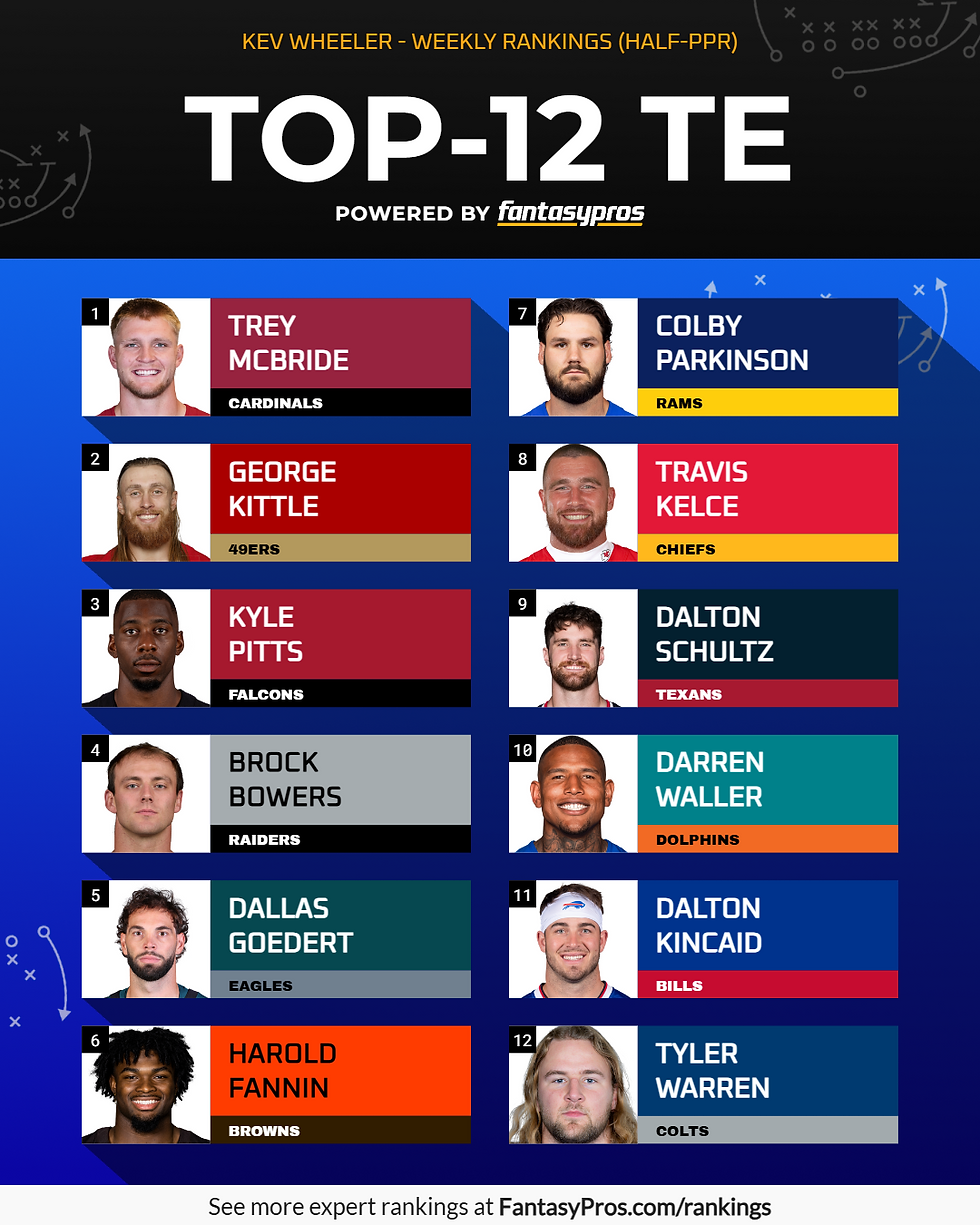 top 12 te