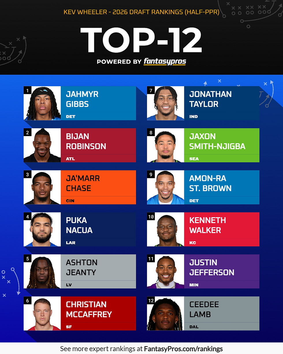 Top 12 overall