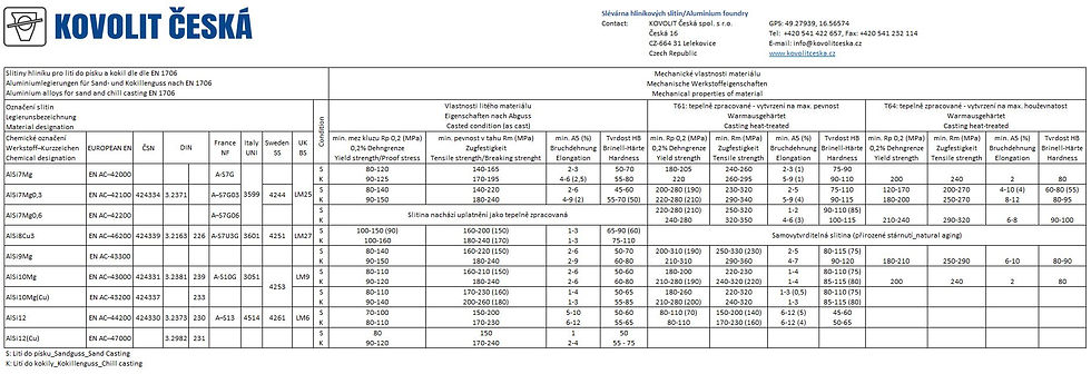 Tabulka slitin 210816.JPG