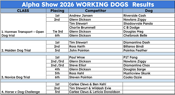 Working Dog Results 2026.png