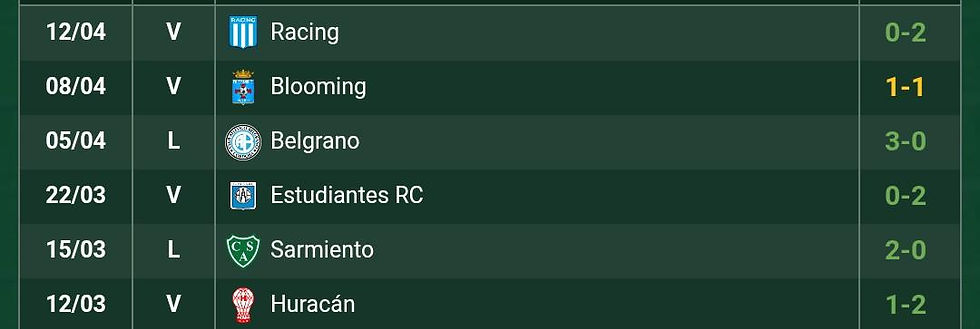 Ilustración de los últimos 6 partidos jugados de River Plate (desde el 12 de Marzo hasta el 12 de Abril)