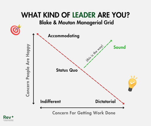 Blake & Mouton Managerial Grid: คุณเป็นหัวหน้าแบบไหน?