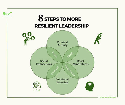 8 Steps to More Resilient Leadership