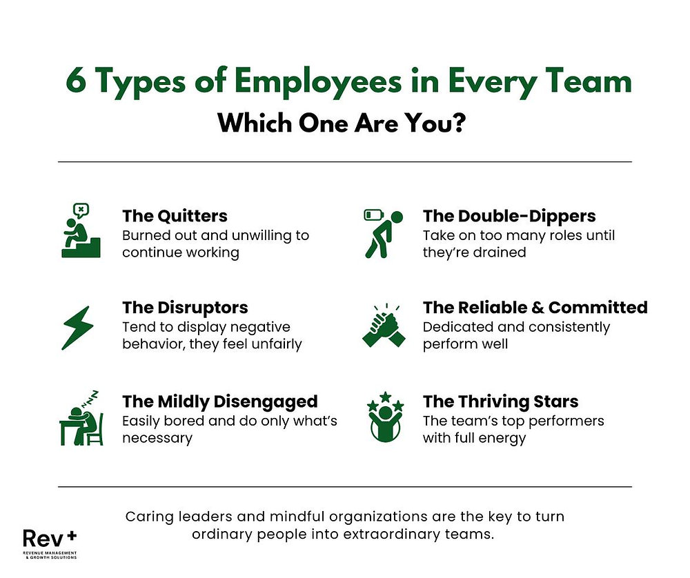 6 Types of Employees in Every Team – Which One Are You?