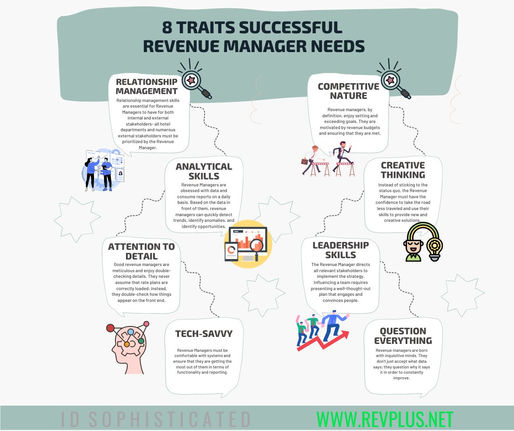 ลักษณะพิเศษ ของ Revenue Manager ที่ประสบความสำเร็จ 