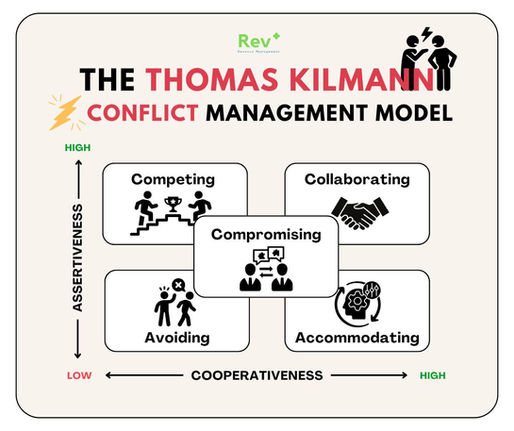 𝐓𝐡𝐞 𝐓𝐡𝐨𝐦𝐚𝐬 𝐊𝐢𝐥𝐦𝐚𝐧𝐧 𝐂𝐨𝐧𝐟𝐥𝐢𝐜𝐭 𝐌𝐨𝐝𝐞𝐥