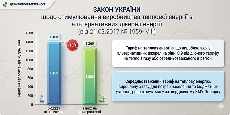 Розбудова