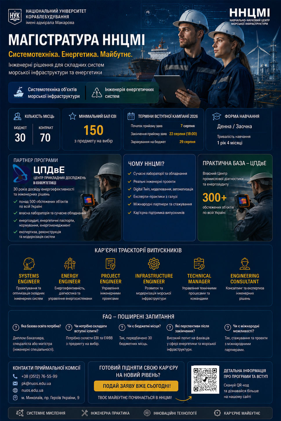 МАГІСТРАТУРА ННЦМІ 2026