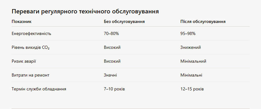 Переваги регулярного технічного обслугов