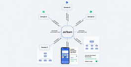 The Future of Group Collaboration