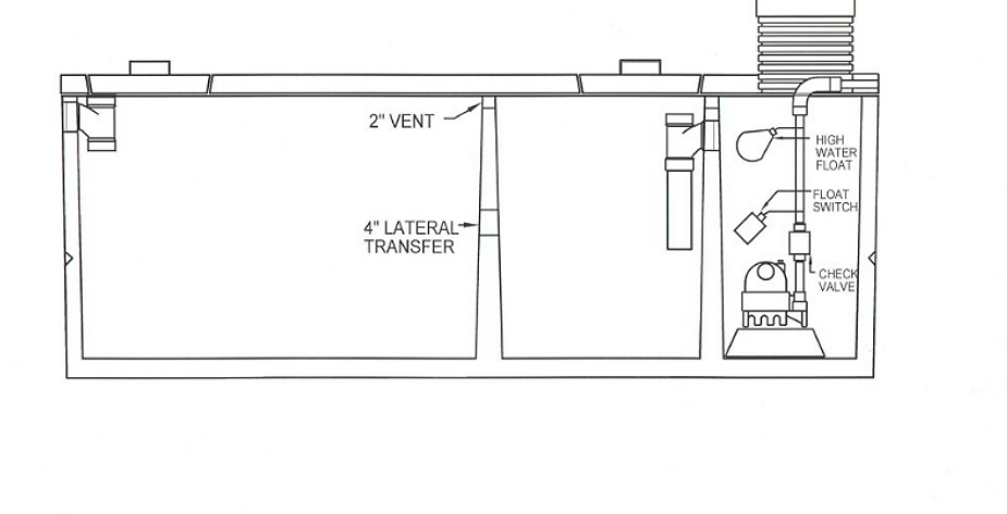 low pressure septic systems