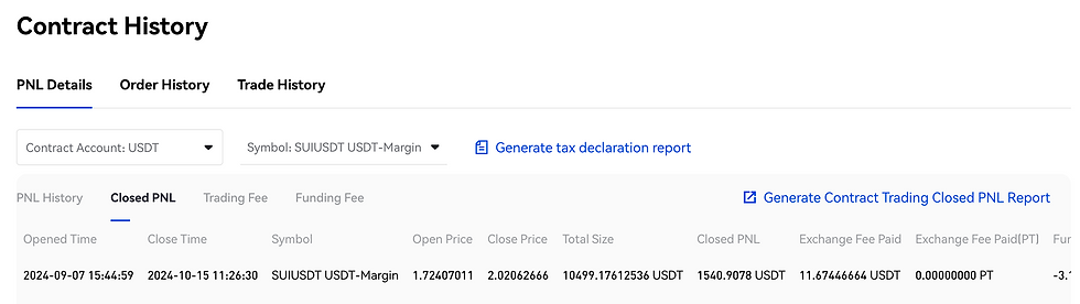 Trading results 15 Oct
