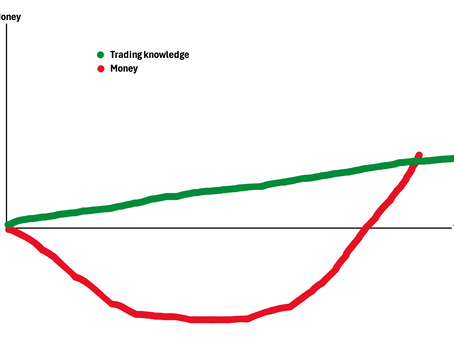Journey to becoming a profitable trader