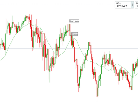 My winning trades - 1 May 2024