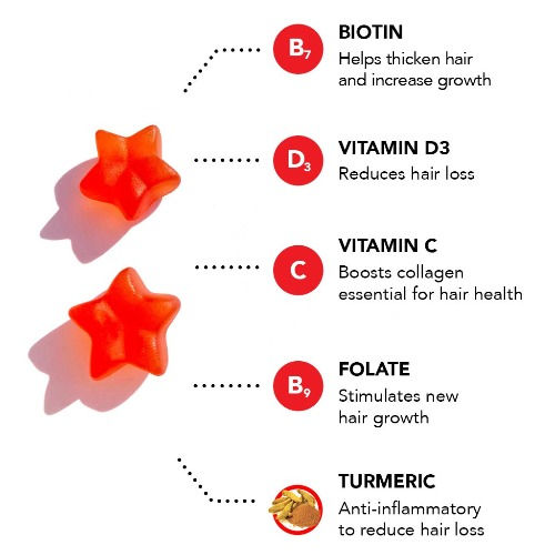 Thumbnail: GUMMY STARS | TWO VEGAN GUMMIES A DAY