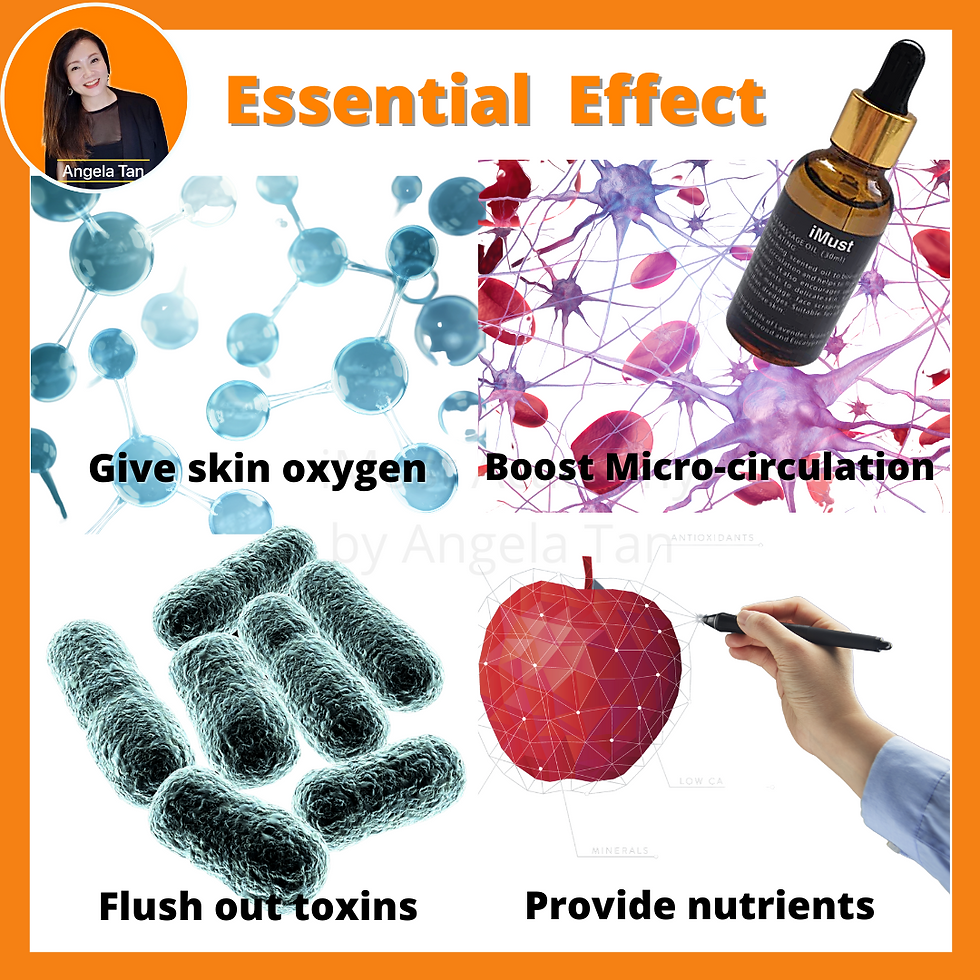 Thumbnail: iMust Handmade Face Massage Guasha Oil Circulation Flush Out Toxins Urut Muka