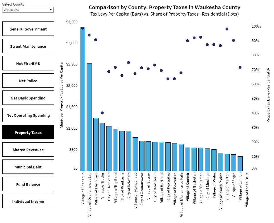 PropertyTaxComparison.png