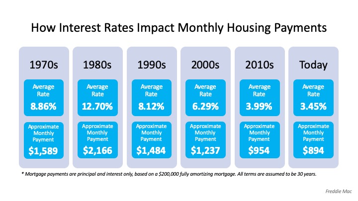 rocket mortgage home equity loan rates rocket mortgage home equity loan rates