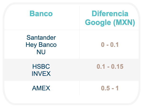 Banco