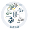 Certifikat fra Ecophon 2025.png