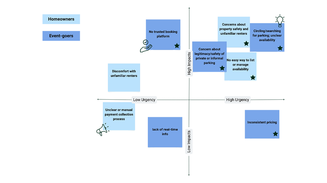 04 Current Solutions (3).png