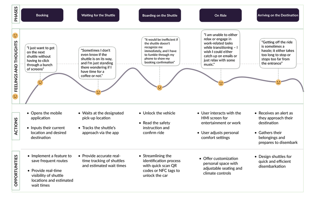 Journey Map 1.png