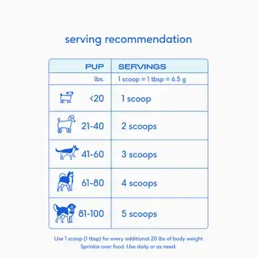 Thumbnail: Wondergland Anal Gland Pumpkin Fiber & Digestive Supplement(8 oz)