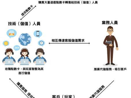一步懂代儲原理:泡泡手遊儲值方式全面詳解