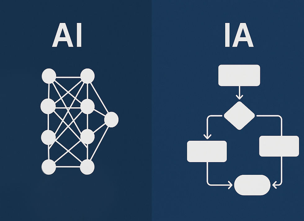 AI and IA workflow