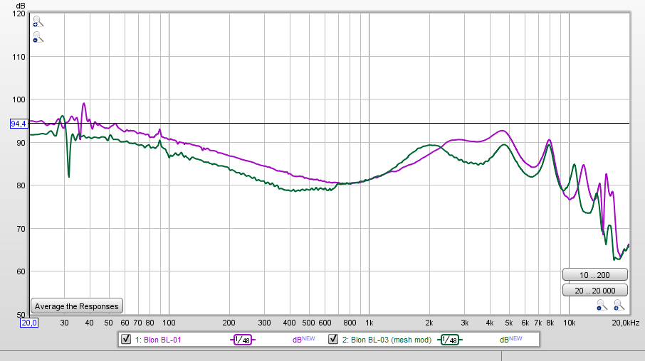 Miniatura: Manos libres - Blon BL-01