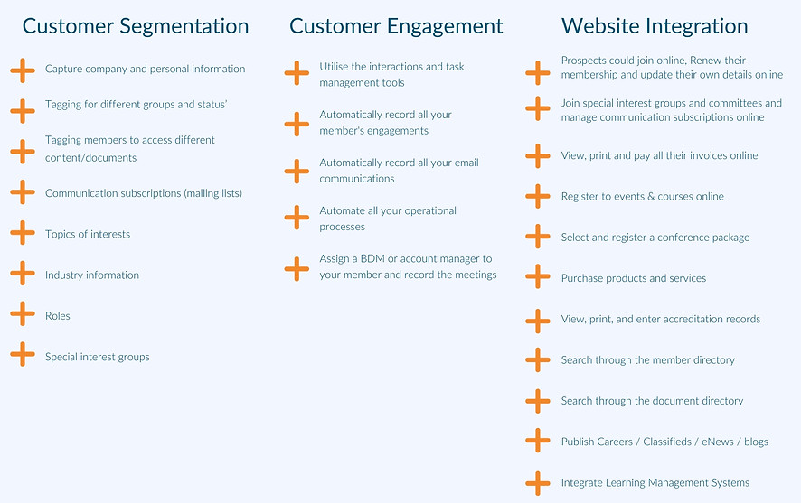 CloudCentre CRM Features 