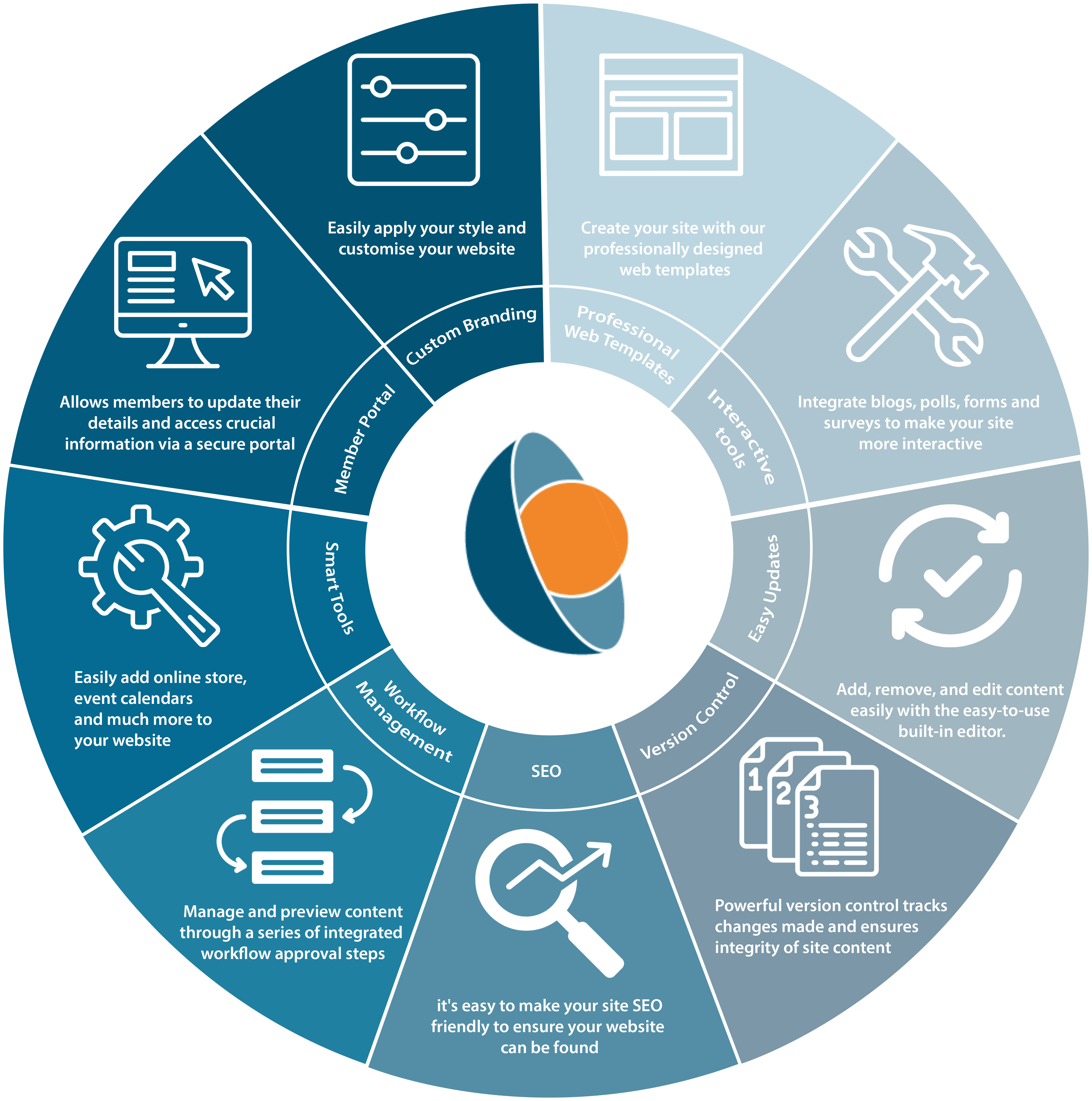 CloudCentre CMS Plug-In graphic