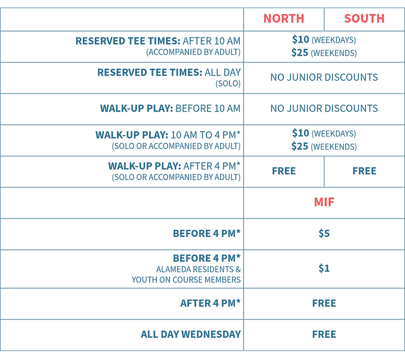 Corica Park Junior Play Rate Chart-2-Website.png