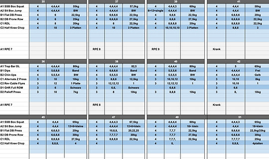 Screenshot eines individuell angepassten Trainingsplans aus Florians Marc Tschuggnall Online Coaching