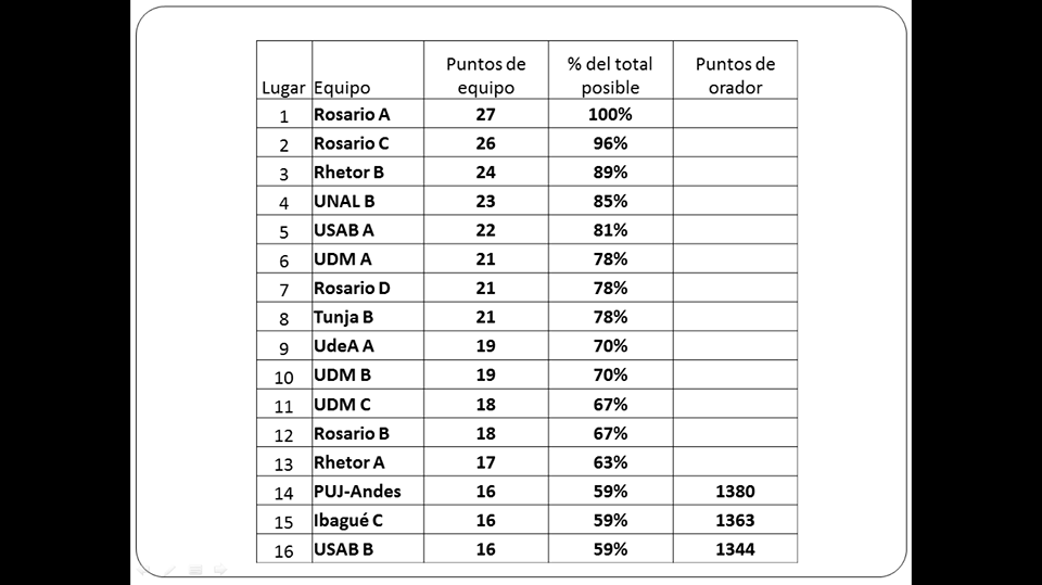 Resultados rondas generales