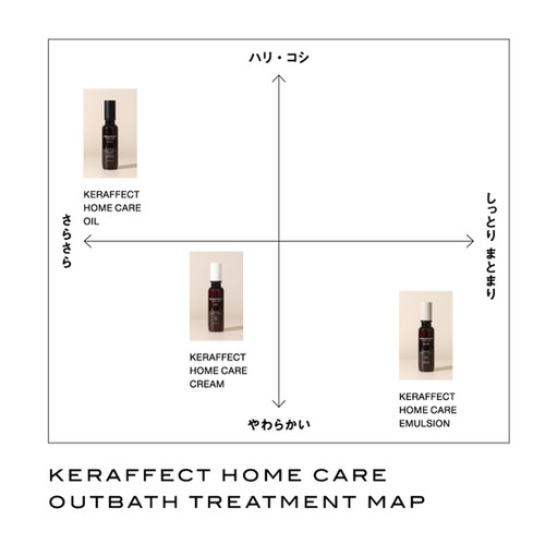 ケラフェクト オイル | SANKAKU ONLINE SHOP