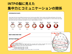INTPの脳スキャンレポートのTopographic MapsとArtifact Report、Fp1領域の反応と脳内ネットワーク図。