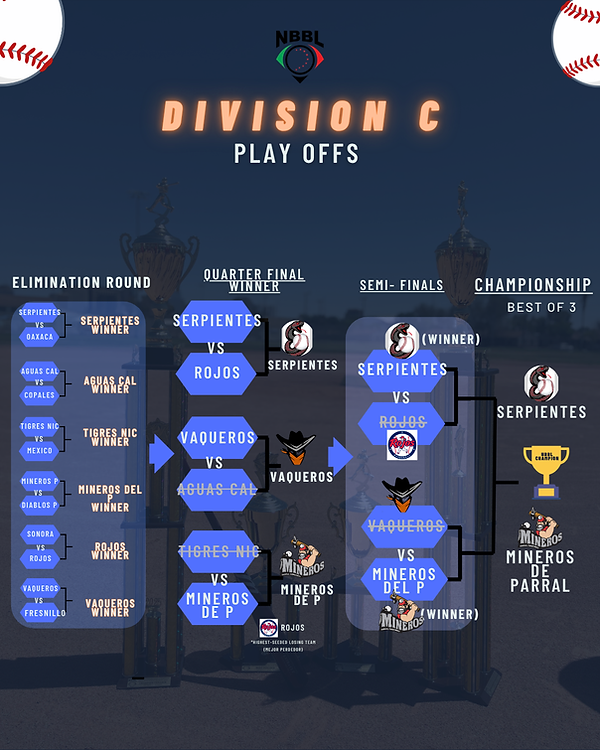 Original Bracket Div C Play Offs (Instagram Post (45)) (4).png